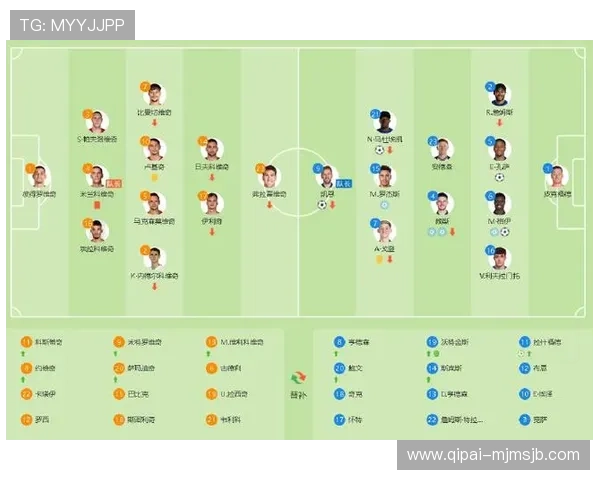 欧洲区预选赛积分榜排名变动原因分析及晋级概率预测