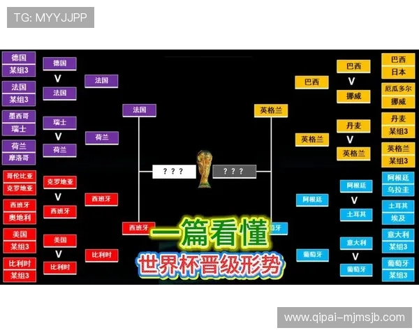 2026年世界杯48队晋级规则最新指南,详解各阶段晋级条件与比赛规则变化