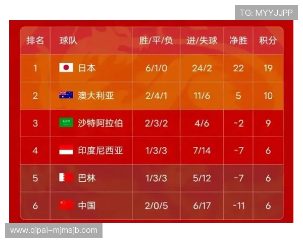 2026年世界杯亚洲预选赛比赛规则与晋级标准详细解读