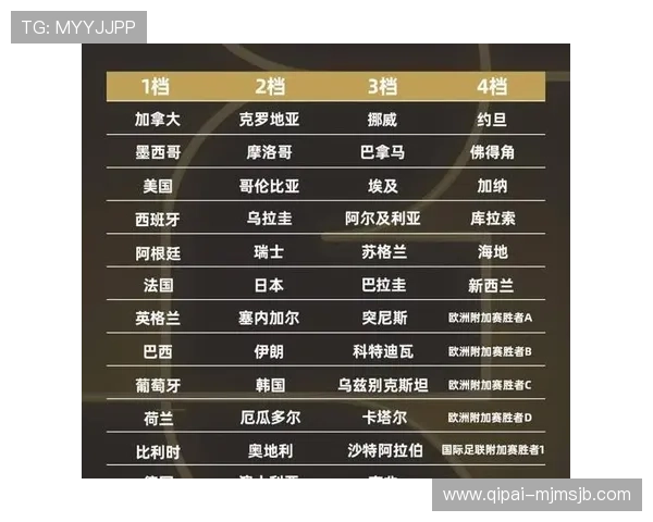 2026年世界杯在哪个国家举行，详细地点和比赛城市一览