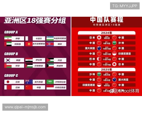 2026年世界杯小组分组结果公布后，各国球队的战略调整建议