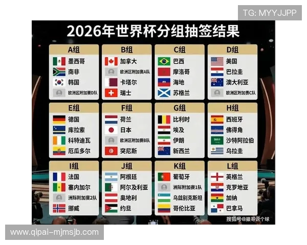 2026年世界杯抽签分组对比赛安排和赛程影响的深度解读 2026年世界杯抽签分组对比赛安排和赛程影响的深度解读