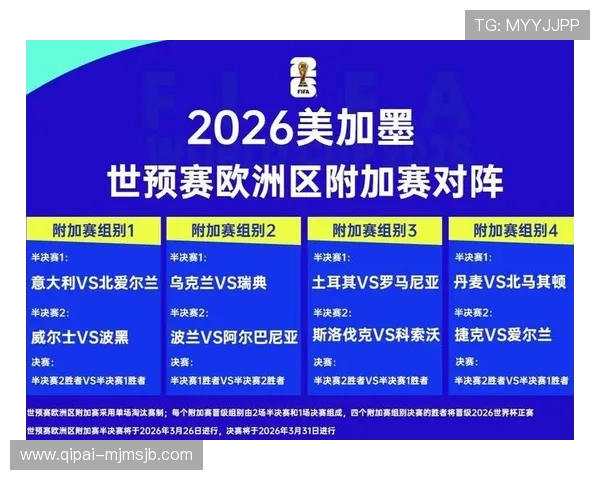 2026年世界杯附加赛赛程调整对各参赛国家备战策略的影响分析