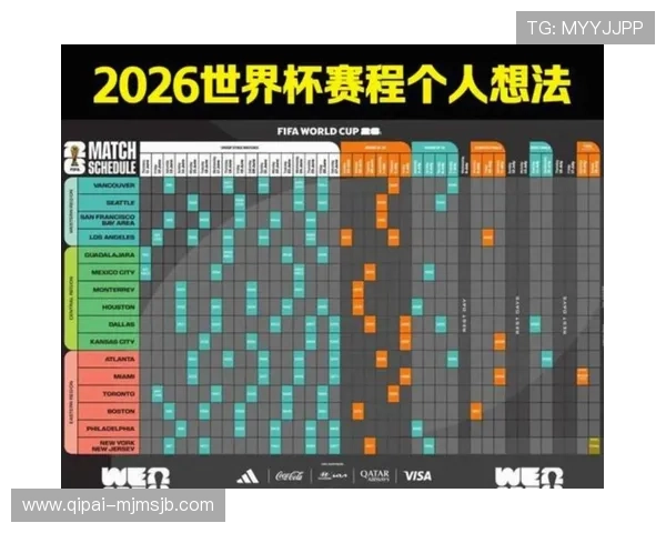 2026年美加墨世界杯开幕时间提前预测及相关赛事时间安排 2026年美加墨世界杯开幕时间提前预测及相关赛事时间安排