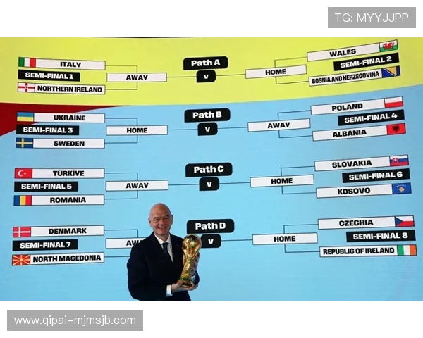 2026年美加墨世界杯分组情况全面解析与最新预测 2026年美加墨世界杯分组情况全面解析与最新预测