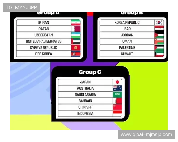 2026美加墨世界杯球队分组情况及各组晋级形势预测