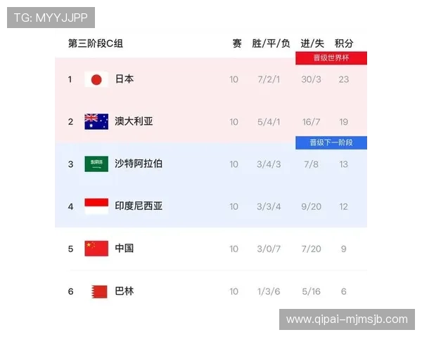 全面解析美加墨世界杯亚洲区名额分配规则及其影响因素