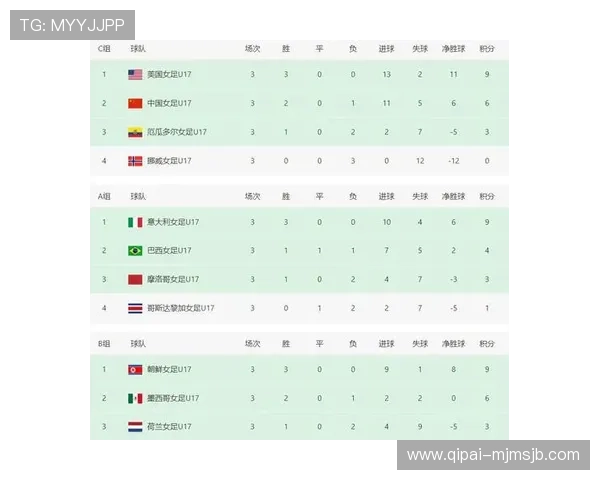 全球关注的世界杯女足比赛每几年举办一次，赛事周期解析与预测