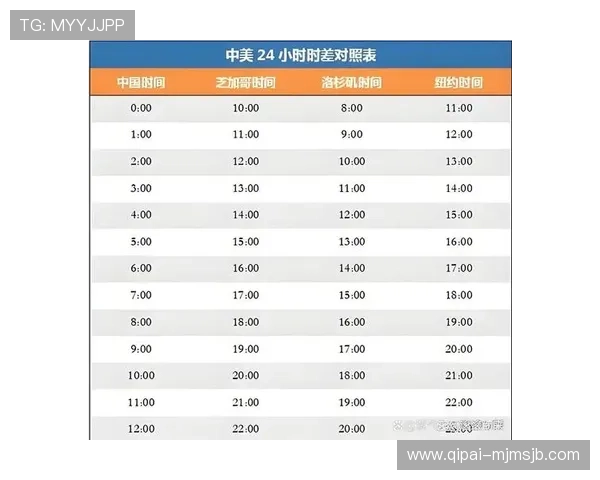 2026年世界杯中国时间安排对比,全球不同地区的时间差解析 2026年世界杯中国时间安排对比,全球不同地区的时间差解析