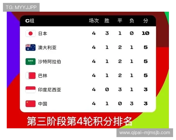 2026世界杯预选赛分组名单更新,关注各国球队分组情况及比赛亮点