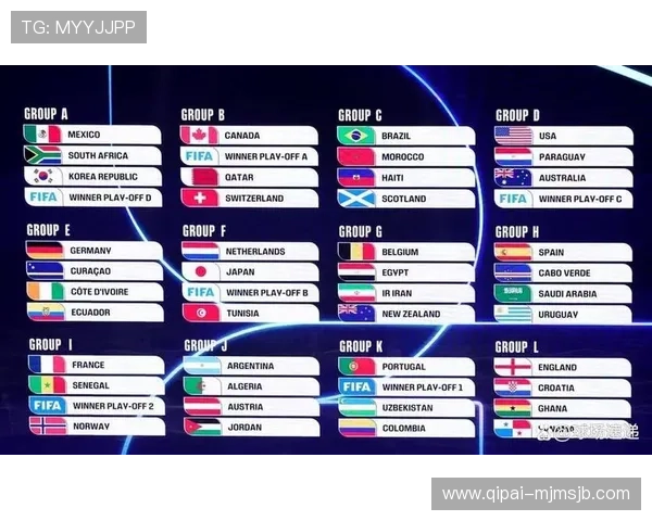 2026年世界杯48支队伍赛程安排及比赛时间表全面解析