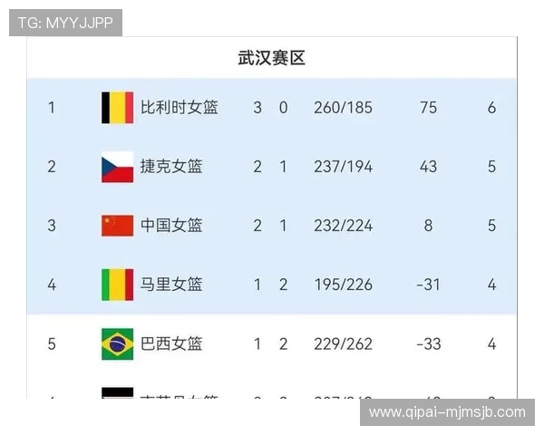 2026世界杯亚洲区预选赛第三阶段最新积分榜更新与晋级形势实时分析