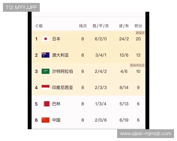 2026年世界杯亚洲区预选赛赛制调整对各队备战策略的影响及时间安排