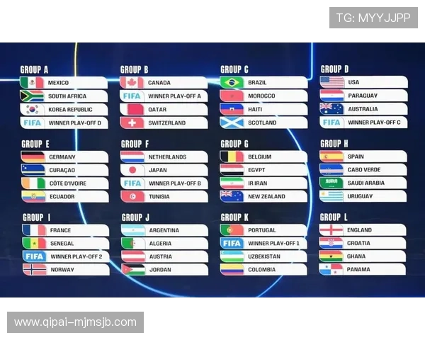 2026年世界杯分组情况全面介绍，哪些国家有望提前晋级小组赛成为焦点