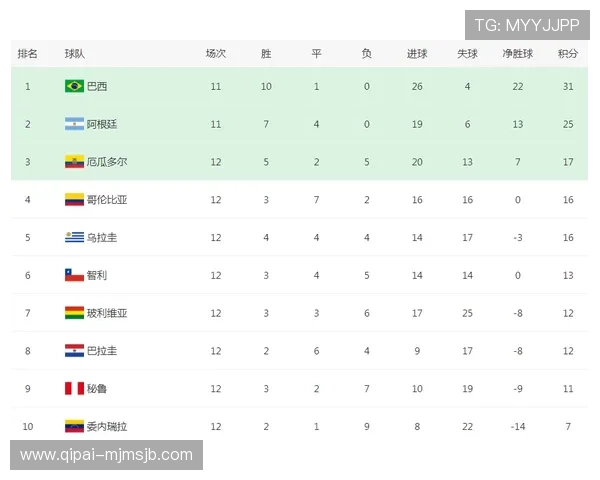 2026年世界杯分组规则表对晋级形势和比赛策略的实际影响分析