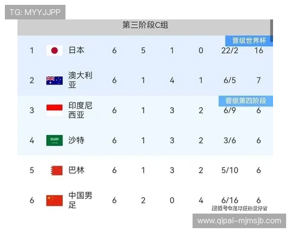 2026年世界杯参赛队伍完整名单及各队晋级资格详细介绍 2026年世界杯参赛队伍完整名单及各队晋级资格详细介绍