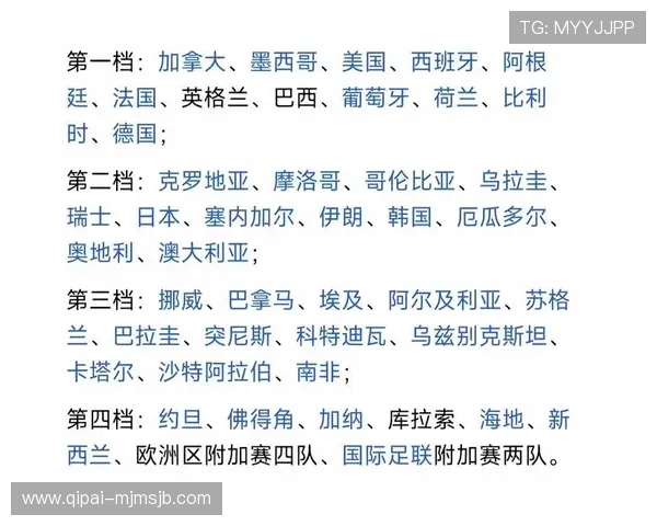 2026年世界杯欧洲区预选赛分组情况全面解析与最新动态