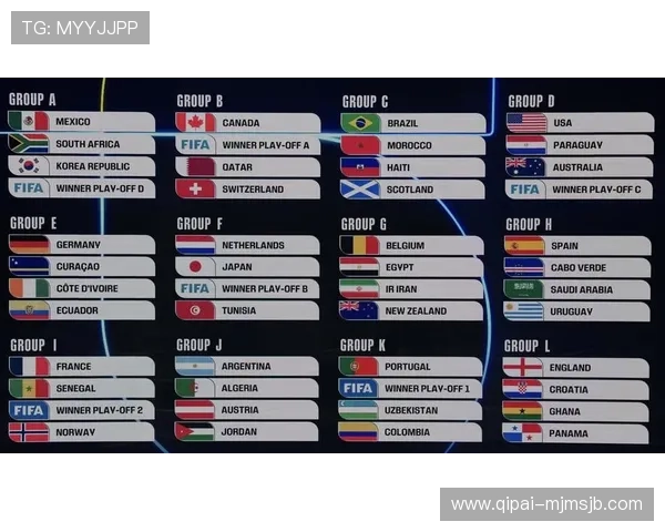 2026年世界杯预选赛各洲分组结果公布,哪些国家有望提前晋级 2026年世界杯预选赛各洲分组结果公布,哪些国家有望提前晋级