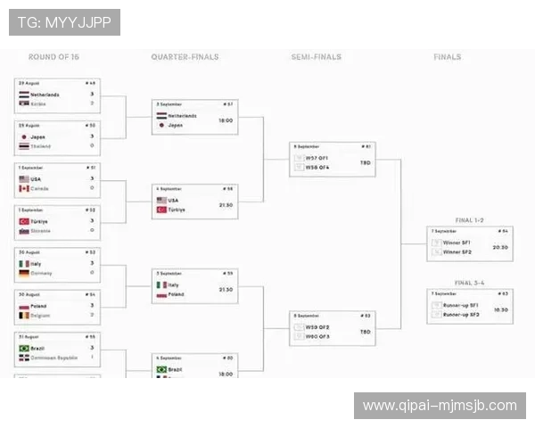 2026年女篮世界杯预选赛分组赛程及赛制介绍,帮助球迷掌握比赛全局信息