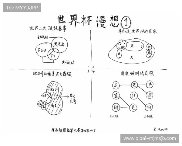 大洋洲和中北美洲在足球世界杯名额分配中的特殊情况及应对策略