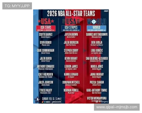 篮球世界杯美国队名单最新公布详细分析全明星阵容亮点解析