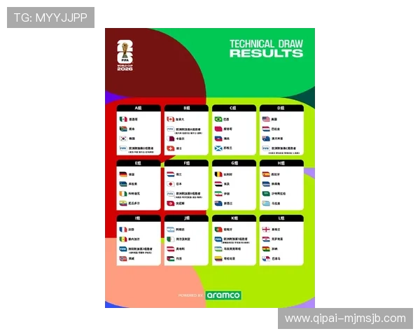 美加墨世界杯分组结果对未来淘汰赛的影响，深度解析各队晋级可能性与挑战
