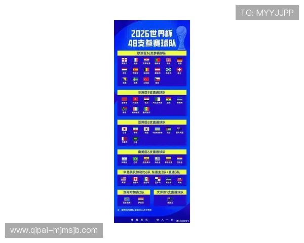 2026年世界杯具体举行时间及比赛日程安排全解析 2026年世界杯具体举行时间及比赛日程安排全解析
