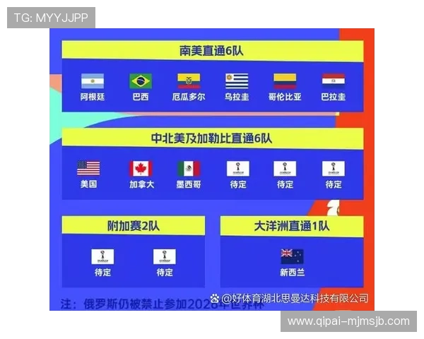 2026年世界杯名额分配方案对亚洲、非洲、欧洲等洲的参赛资格影响详解 2026年世界杯名额分配方案对亚洲、非洲、欧洲等洲的参赛资格影响详解
