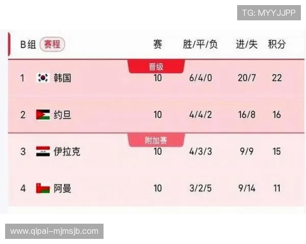 2026年美加墨世界杯分组图全景解读带你了解各组球队实力对比与赛程安排 2026年美加墨世界杯分组图全景解读带你了解各组球队实力对比与赛程安排