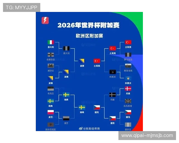 2026欧洲世界杯预选赛欧洲区比赛规则与晋级机制全方位解读 2026欧洲世界杯预选赛欧洲区比赛规则与晋级机制全方位解读