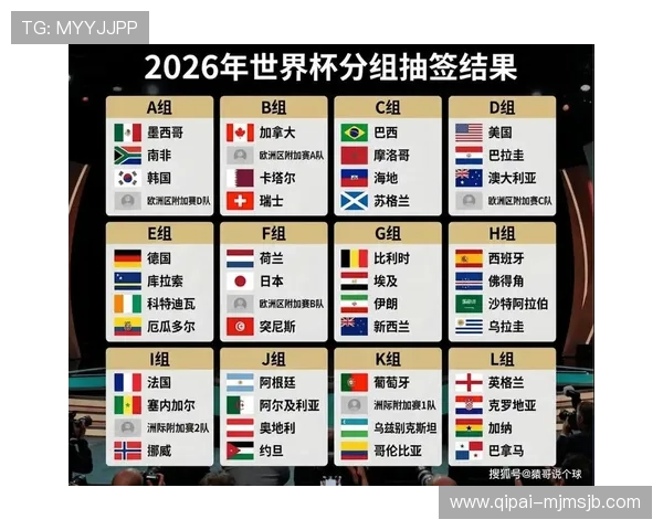 2026美加墨世界杯赛程表完整版完整解析,助你提前规划观赛行程,不错过每一场精彩比赛 2026美加墨世界杯赛程表完整版完整解析,助你提前规划观赛行程,不错过每一场精彩比赛