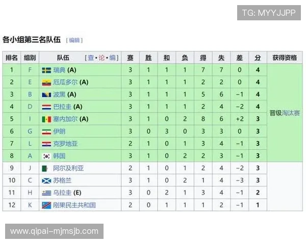 世界杯新西兰对比利时双方战绩统计及关键比赛回顾与分析