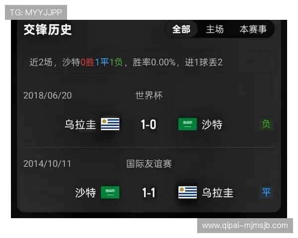 世界杯沙特对乌拉圭比赛当天球场天气预报及比赛中应对天气变化的技巧 世界杯沙特对乌拉圭比赛当天球场天气预报及比赛中应对天气变化的技巧