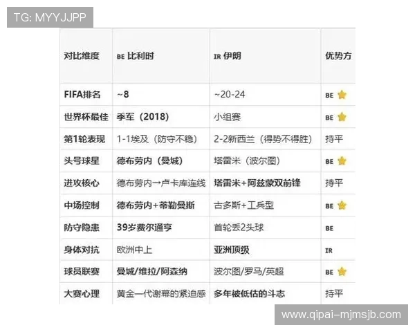 伊朗与比利时比赛赛后战术点评与关键球员表现总结 伊朗与比利时比赛赛后战术点评与关键球员表现总结